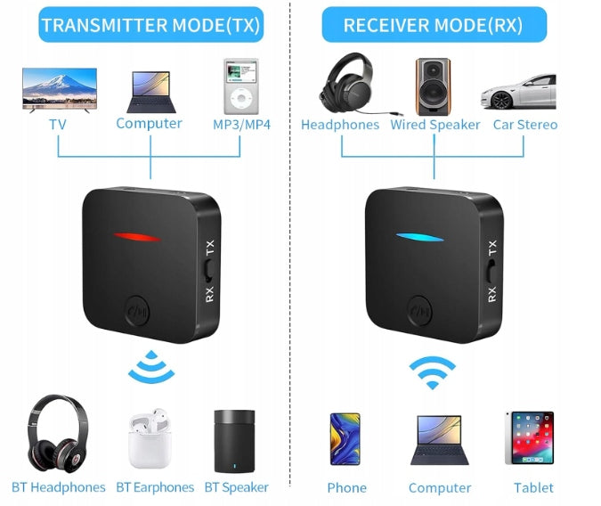 AMANKA Bluetooth 5.0 Audio Adapter Transmitter Brand no brand
