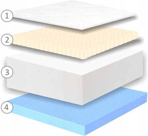 ANTI-ALLERGIC FOAM MATTRESS FOR CHILDREN HR LATEX 190x80 CERTIFICATE EAN (GTIN) 5903726111430