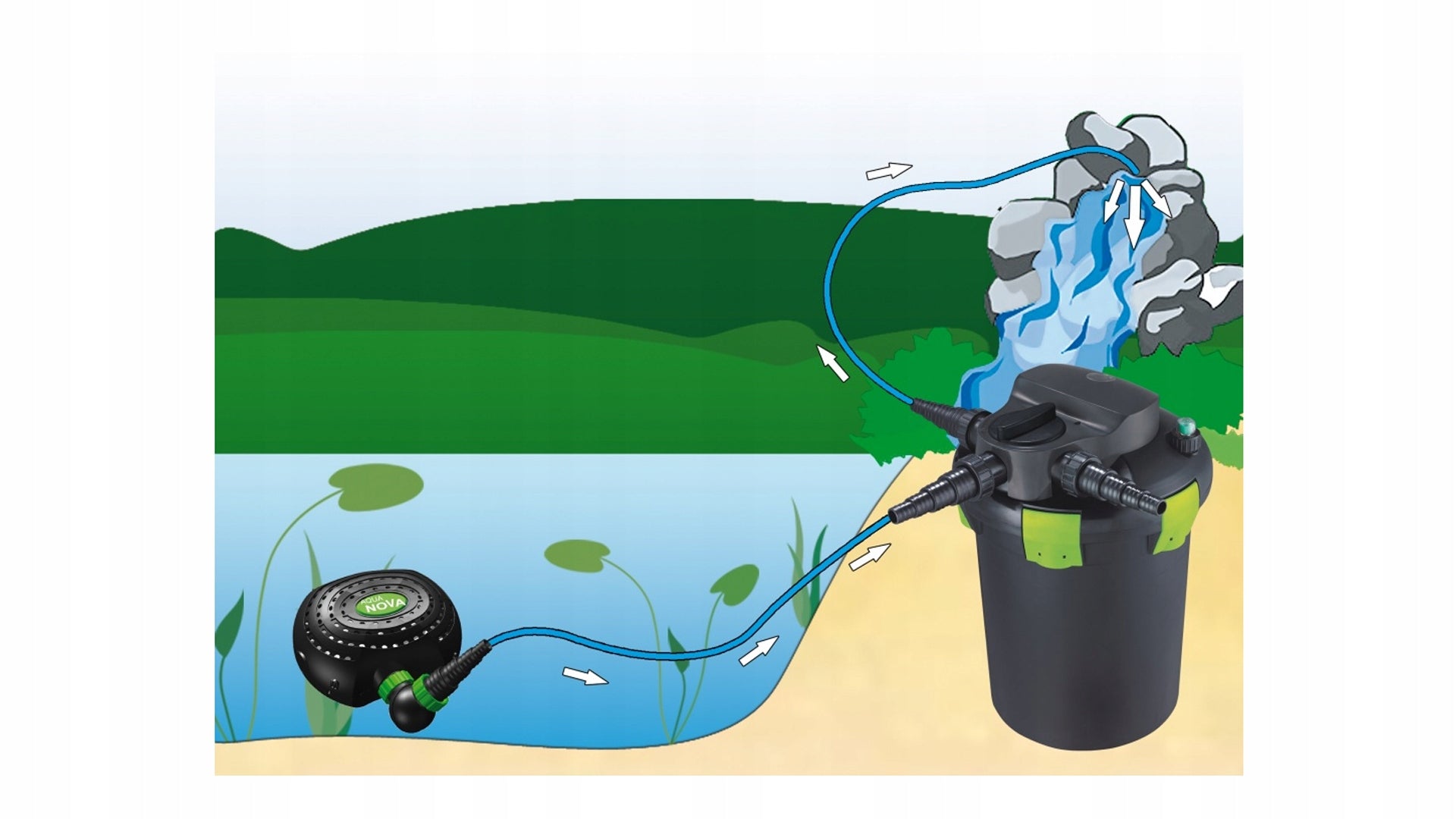 AQUA NOVA NFPX-10000 for pond Power 63 W