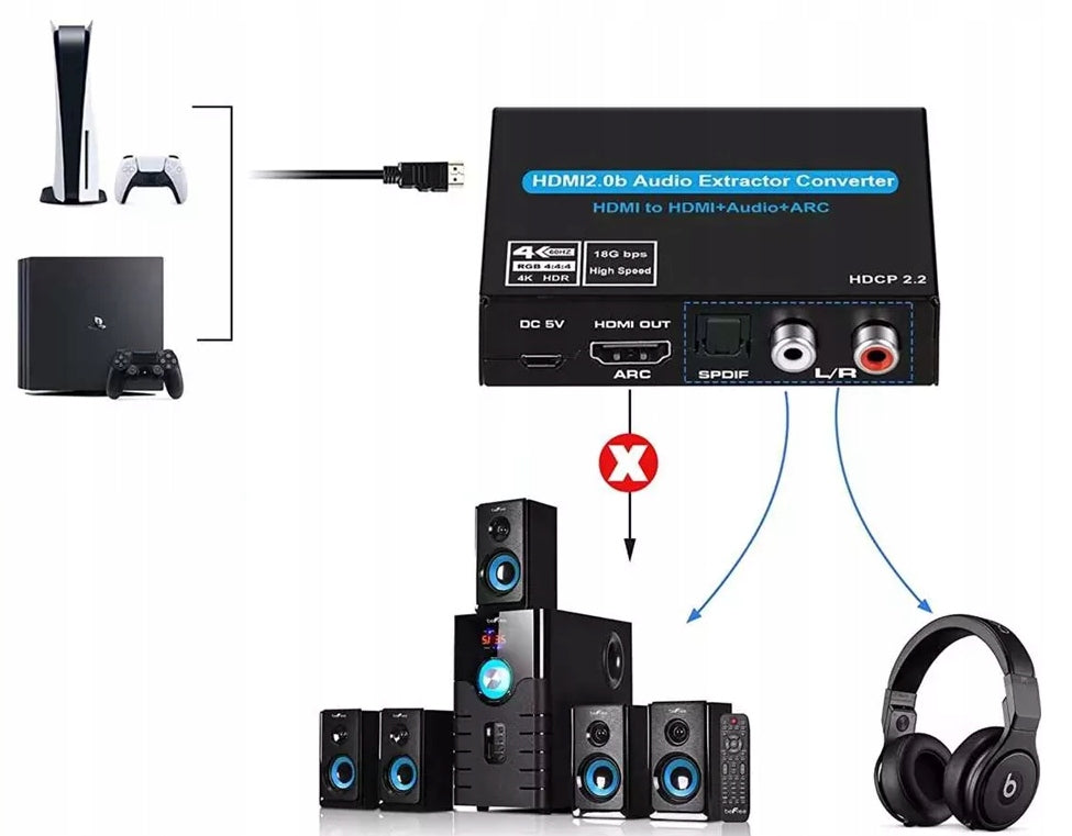 ARC HDMI 4K HDR HDCP2.2 Toslink Sound Extractor EAN (GTIN) 663577480004
