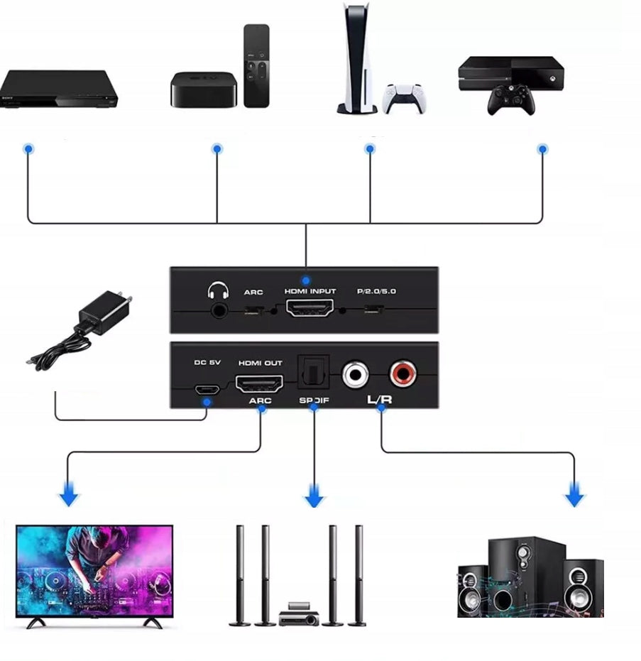 ARC HDMI 4K HDR HDCP2.2 Toslink Sound Extractor Manufacturer code 48p59