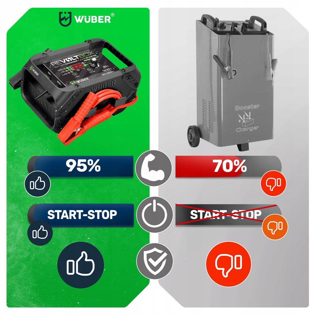 AUTOMATIC CAR BATTERY RECTIFIER WITH START-UP 80A BOOSTER Manufacturer's catalog number W14014 PROSTOWNIK 12V/24V