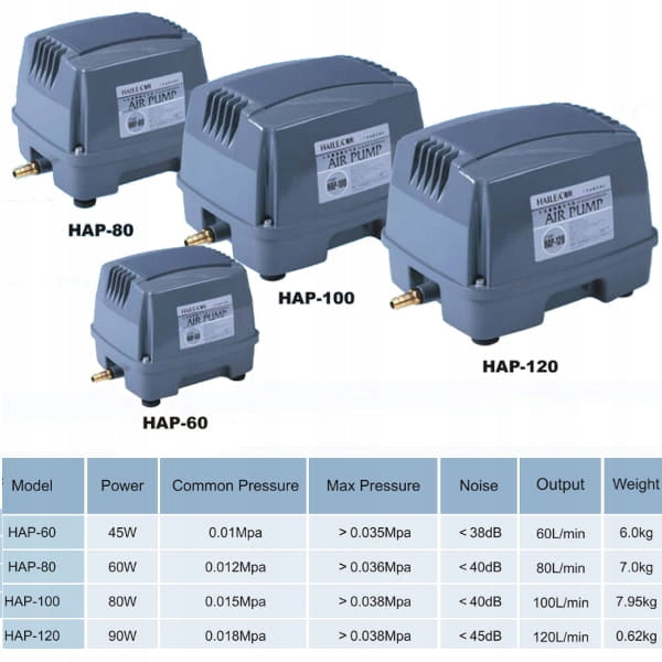 Aerator home treatment plant compressor blower HAP-60 Manufacturer code НАР-60
