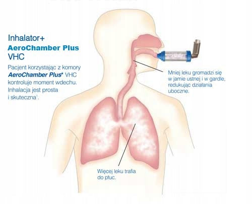 AeroChamber Plus Flow-Vu for infants - inhaler Medical device type medical device or in-vitro diagnostic medical device