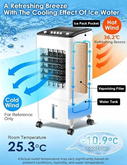 Air Conditioner Evaporative Air Conditioner BW-102 Fan Humidifier Water, Ice 60W Manufacturer code Air Cooler BW-102Y