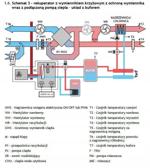 Air Handling Unit Recuperator 160g ionization Range of energy efficiency classes A+ - G