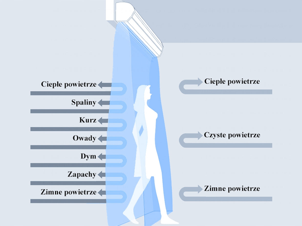 Air curtain 150cm without heater for cold room 230V FERONO FK150ZC Packaging status original