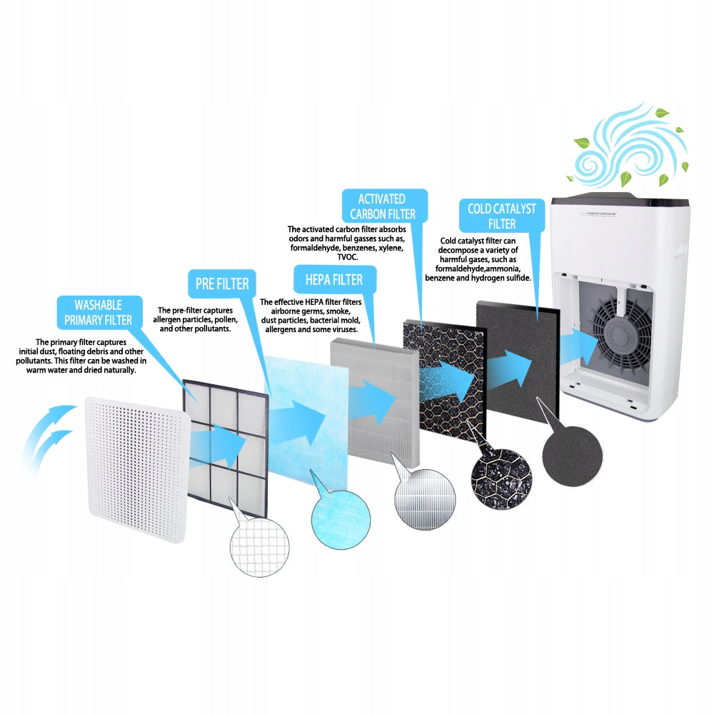 Air purifier Esperanza Mistral EHP004 HEPA filter Ionizer Dominant color white