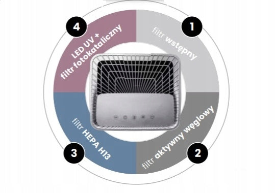 Air purifier GREE QUADRO GCF300BSNA Manufacturer code 652389653653532