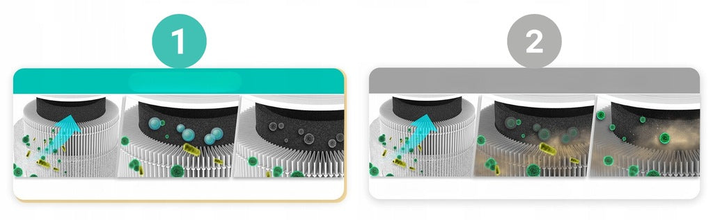 Air purifier Levoit Core 400S HEPA for allergy sufferers strong 400 m3/h Dominant color white