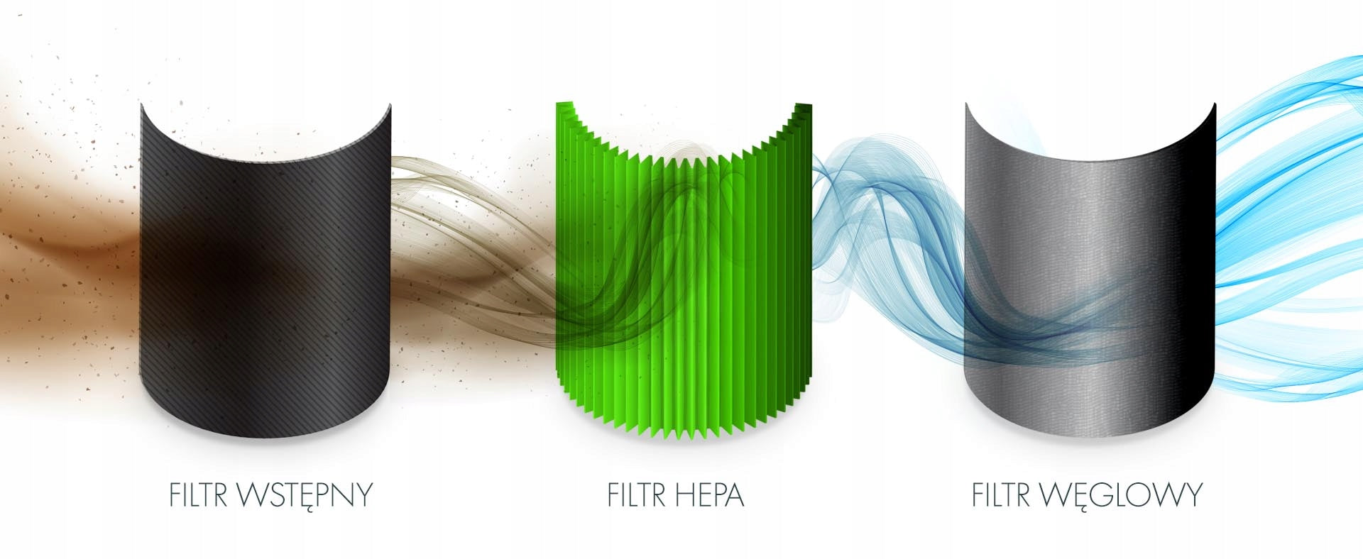 Air purifier Raven EOP005 HEPA filter Capacity 650m³/h up to 130 m2 Manufacturer code EOP005