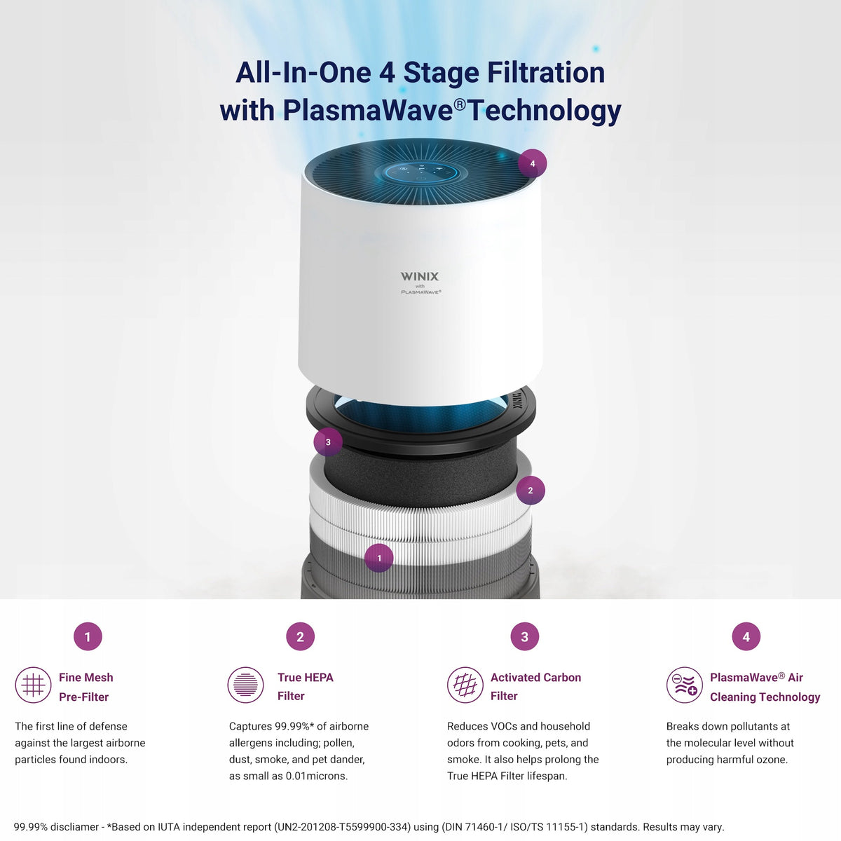 Air purifier Winix T500 Smart WiFi Manufacturer code 1022-0226-07
