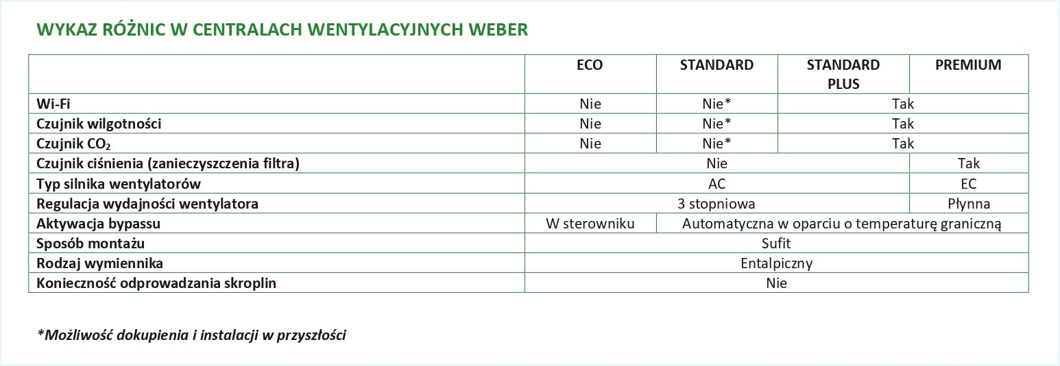 Air recuperator ventilation unit STANDARD PLUS 300 m³/h Manufacturer code 04010067