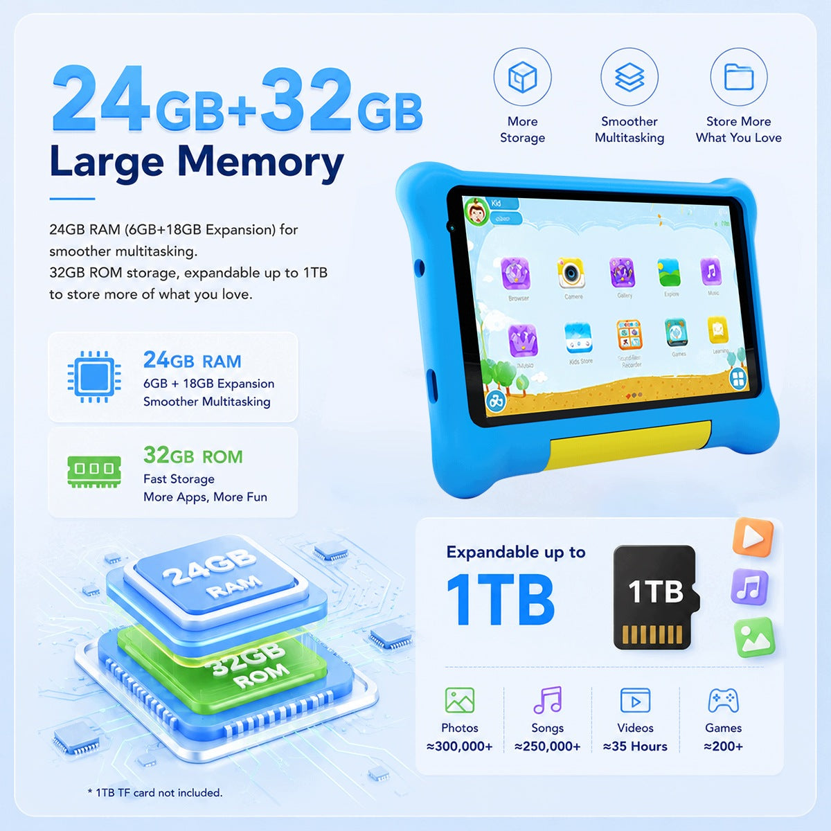 Android 15 Kids Tablet 32GB/1TB Expand GMS Certified Fast Charging WiFi 6 Packaging status original