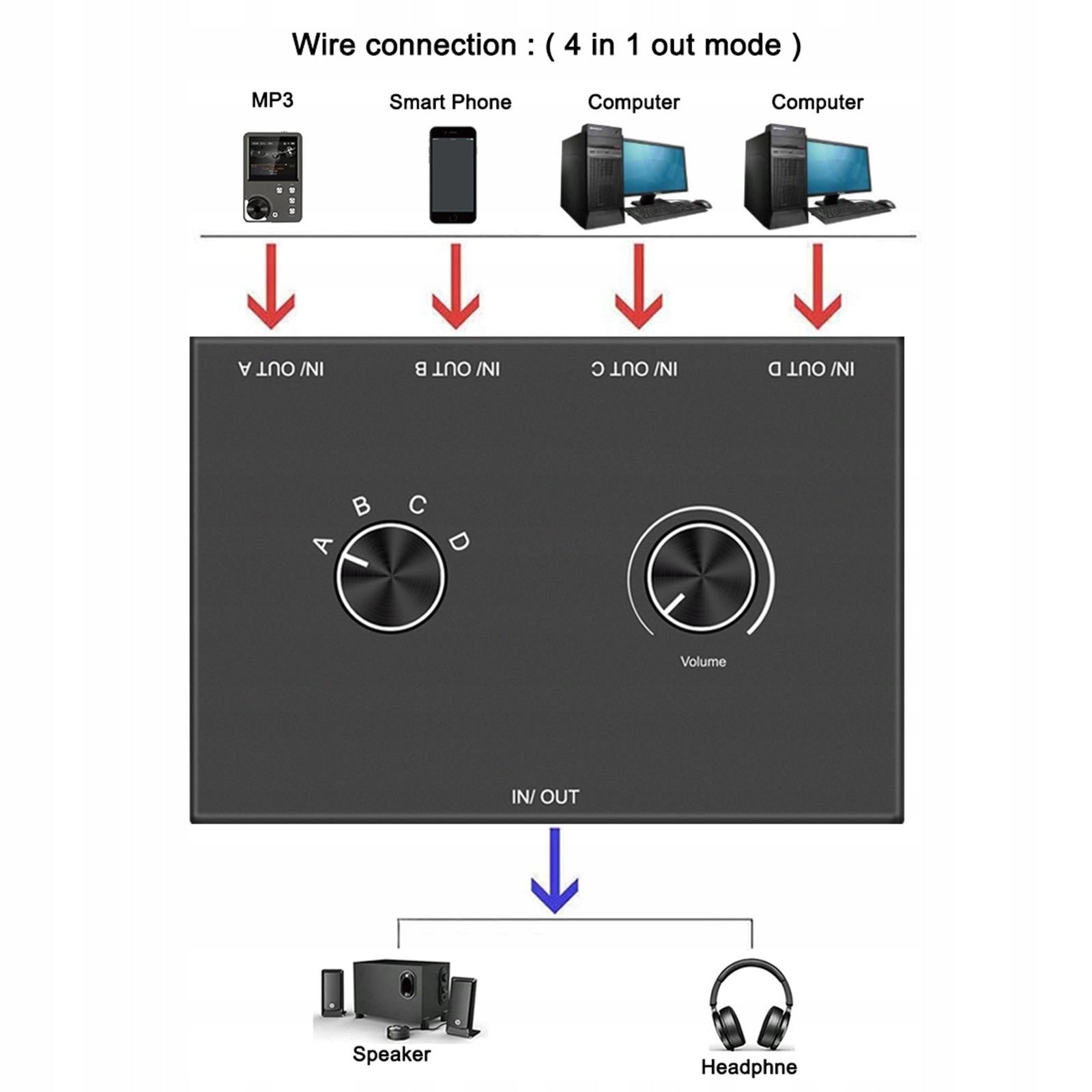 Audio Switch 3.5 mm Compact Audio Signal Source Manufacturer code 0e2Qohawal-68048727