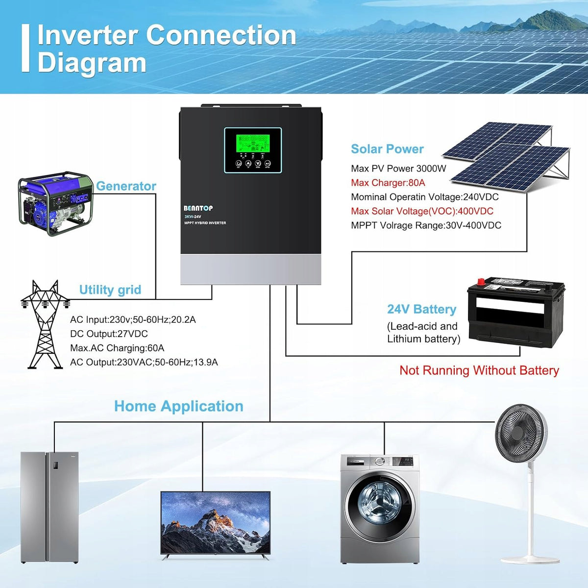 BENNTOP Converter 3000W 24V 230V Pure Sinus MPPT 80A 400V Effective power 3000 W