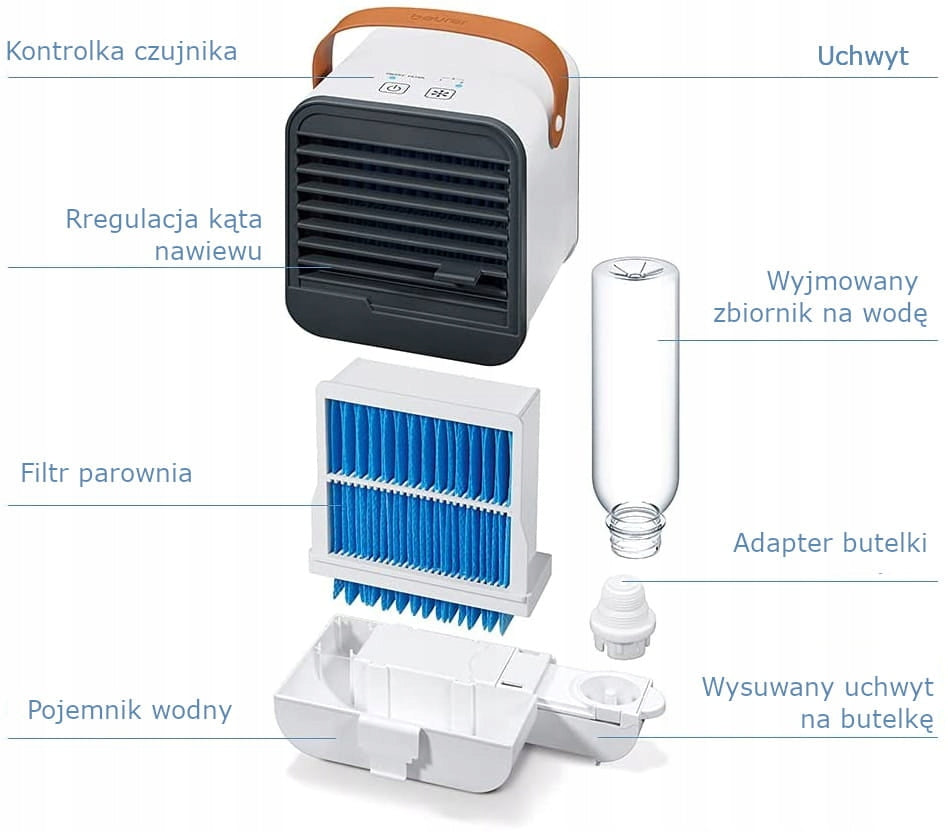 BEURER LV50 USB PERSONAL FAN HIT COOLING WATER BREEZE PORTABLE Brand Beurer