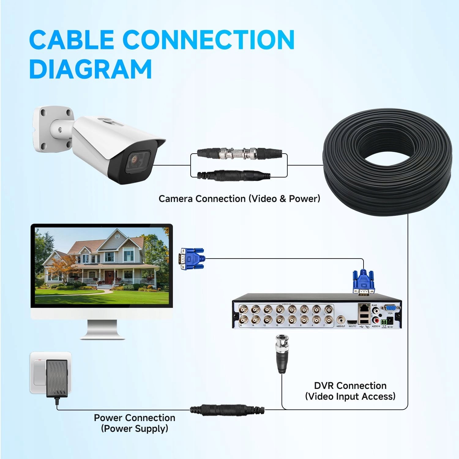 BNC Cable RG59 91m 2in1 CCTV Video + Power Supply for HD Cameras AHD CVI TVI Packaging status original