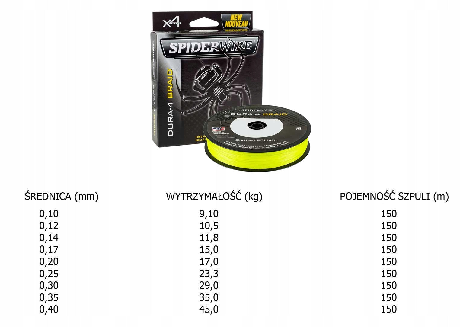 BRAID SPIDERWIRE DURA 4 150m-0,17mm Packaging status original