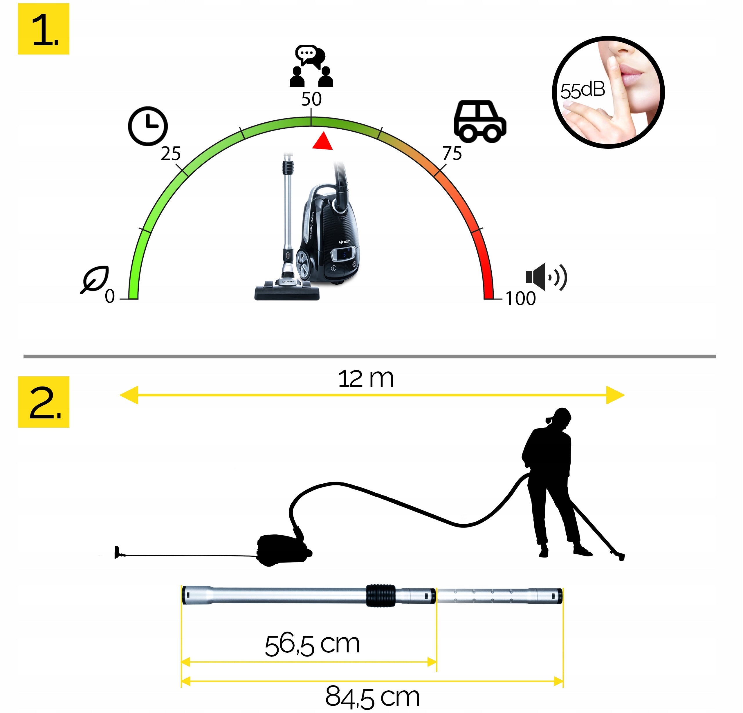 Bagged vacuum cleaner Silent Yoer HEPA +6 brushes SMART +PILOT Model Silent Intense