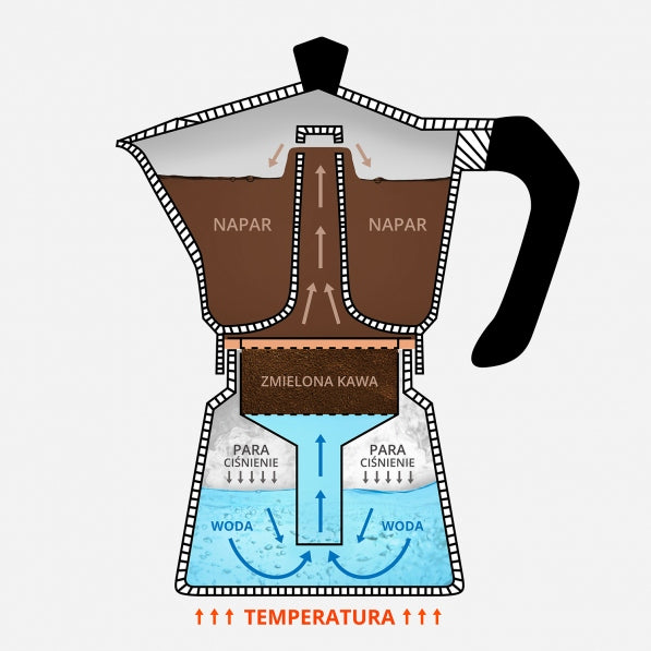Bialetti coffee maker Rainbow 6tz Yellow Brand Bialetti