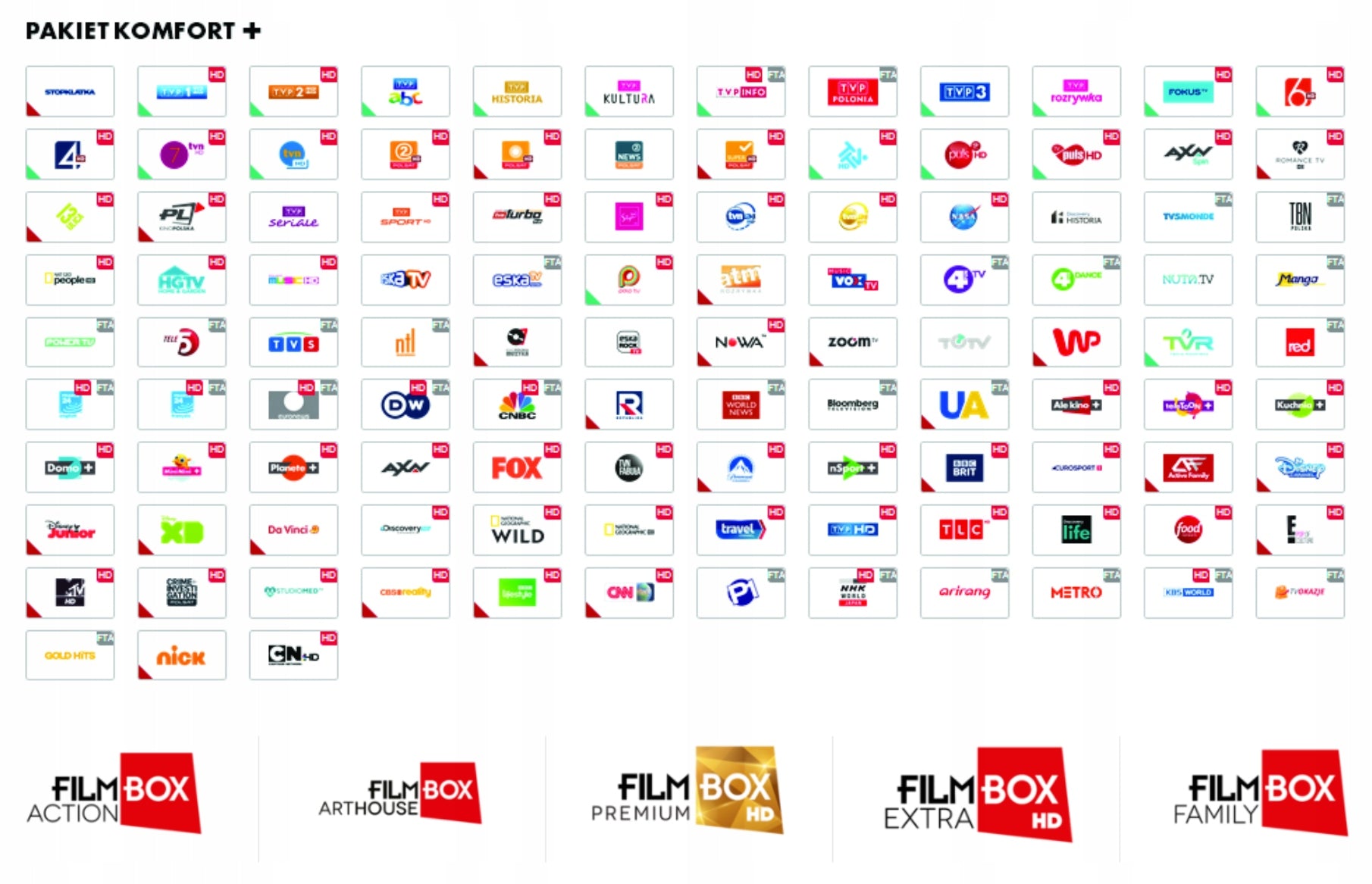 CANAL+ nc+ decoder for Komfort+ Filmbox card | 6 months 0 PLN Manufacturer code TNK3 6M KF BG5