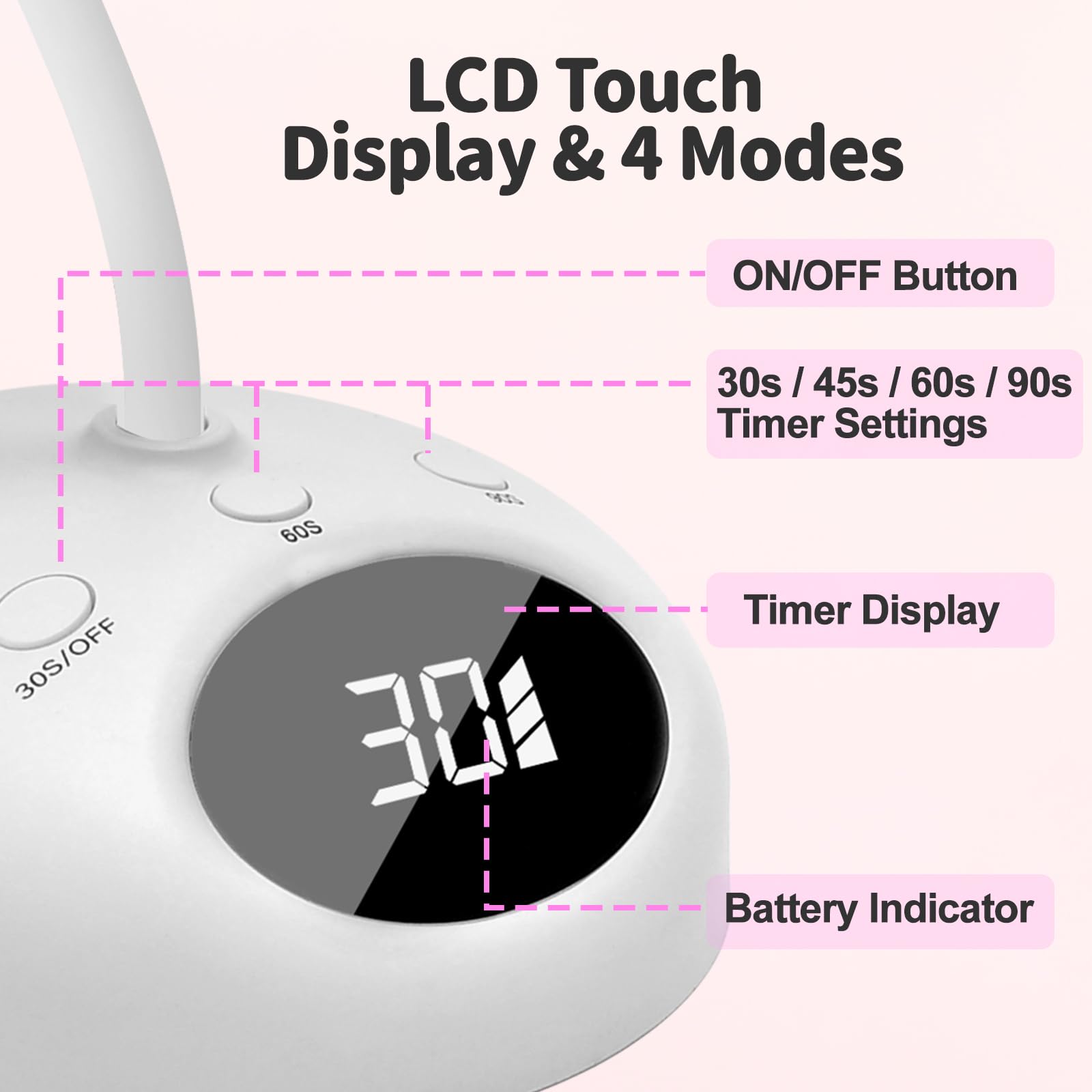 CGBE Mini UV Nail Lamp 18W LED With Sensor And LCD Display Packaging status original