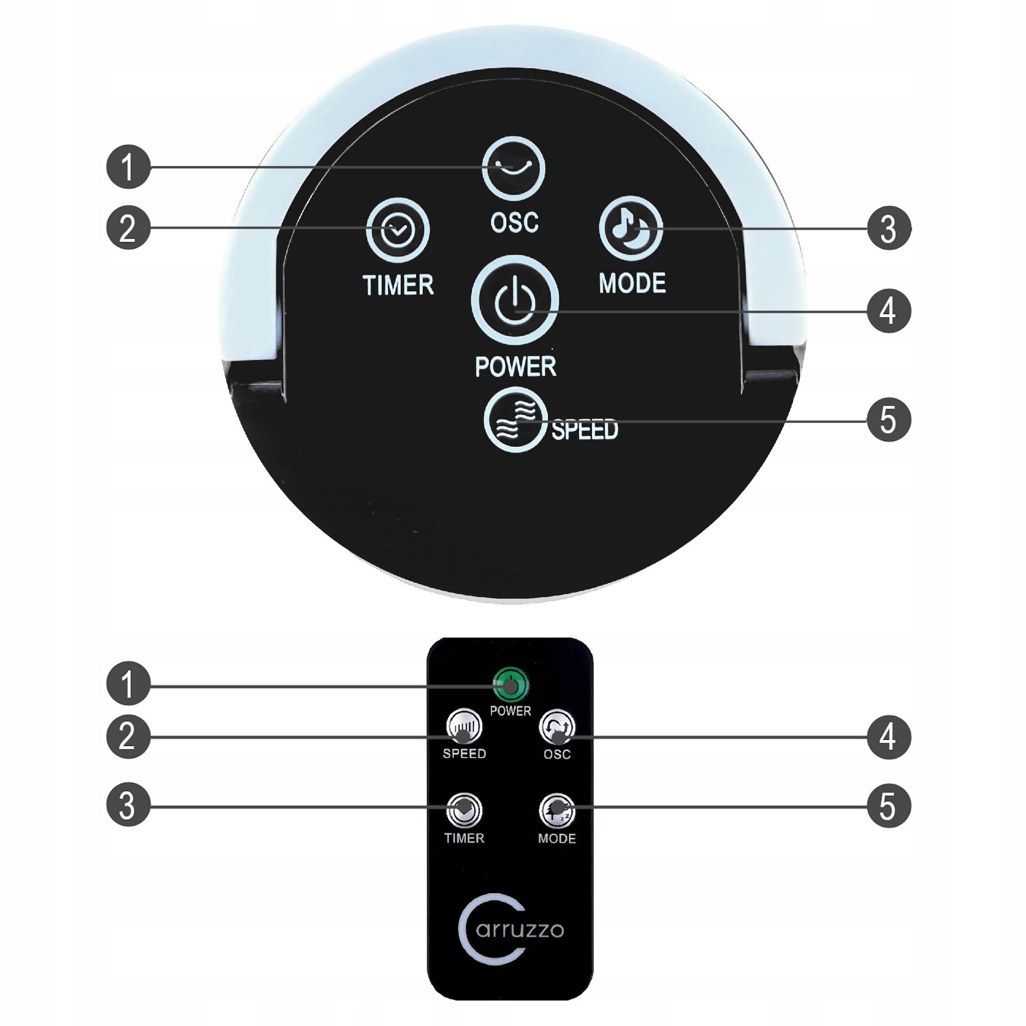 COLUMN FAN fan QUIET STRONG STANDING LCD + REMOTE CONTROL AROMATHERAPY Manufacturer code DM-YH-38FRHH