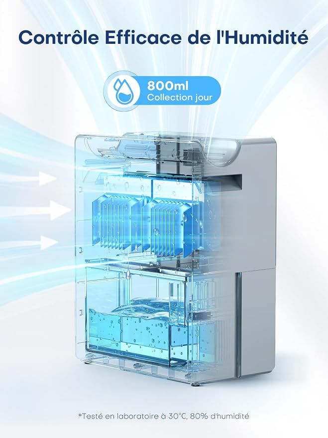 CONOPUPlus Dehumidifier 2700 ml 800 ml/day Manufacturer code 0000992123633