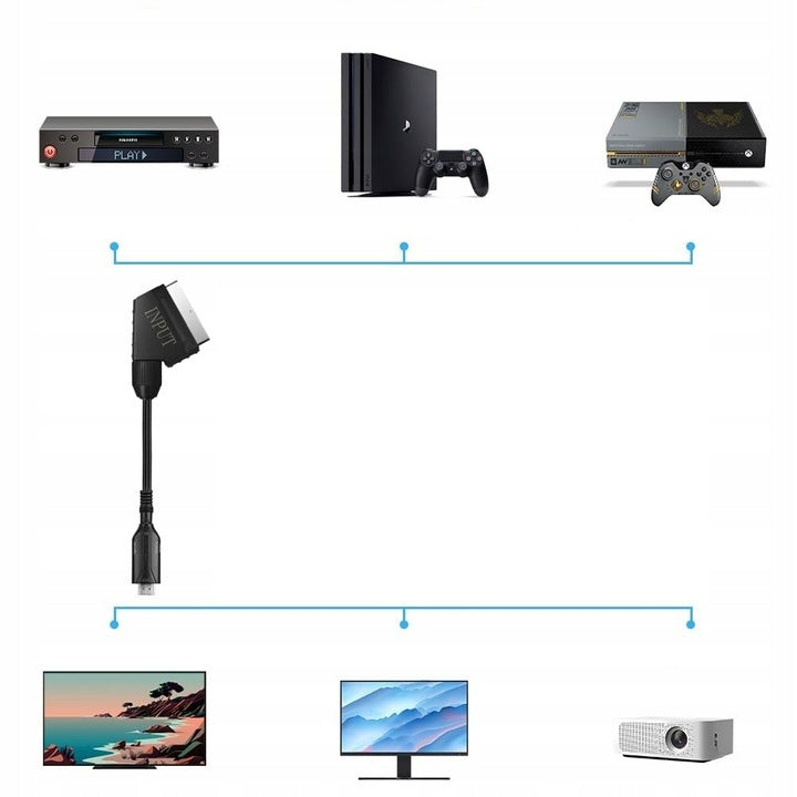 Cable Adapter Converter Euro Scart To HDMI Full HD Manufacturer code 11edw212