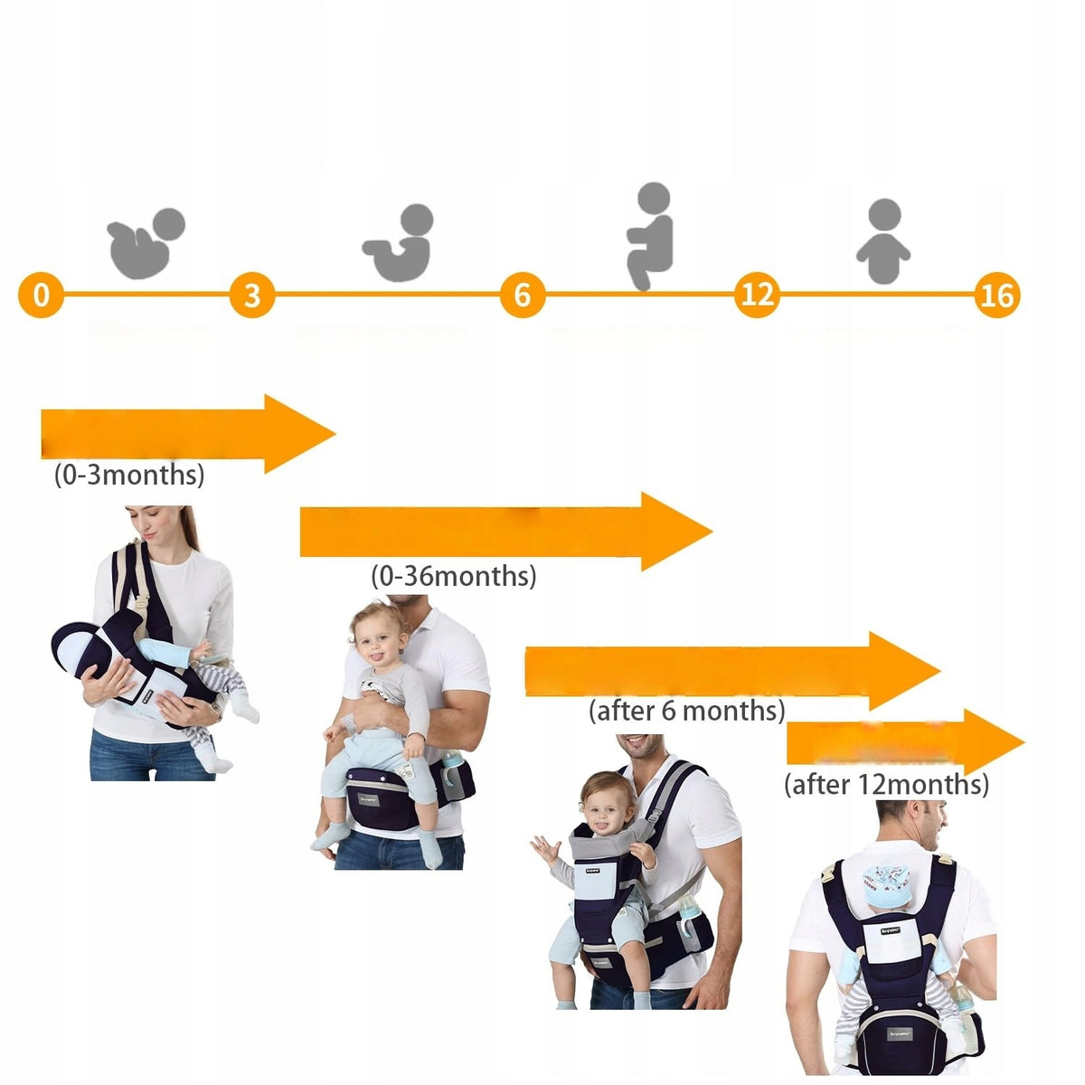 Carrier hip carrier 6in1 ergonomic 25kg 0-36 months Packaging status original