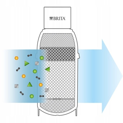 Cartridge water filter Brita OnLine Active Plus P1000 Manufacturer code BRITA P1000