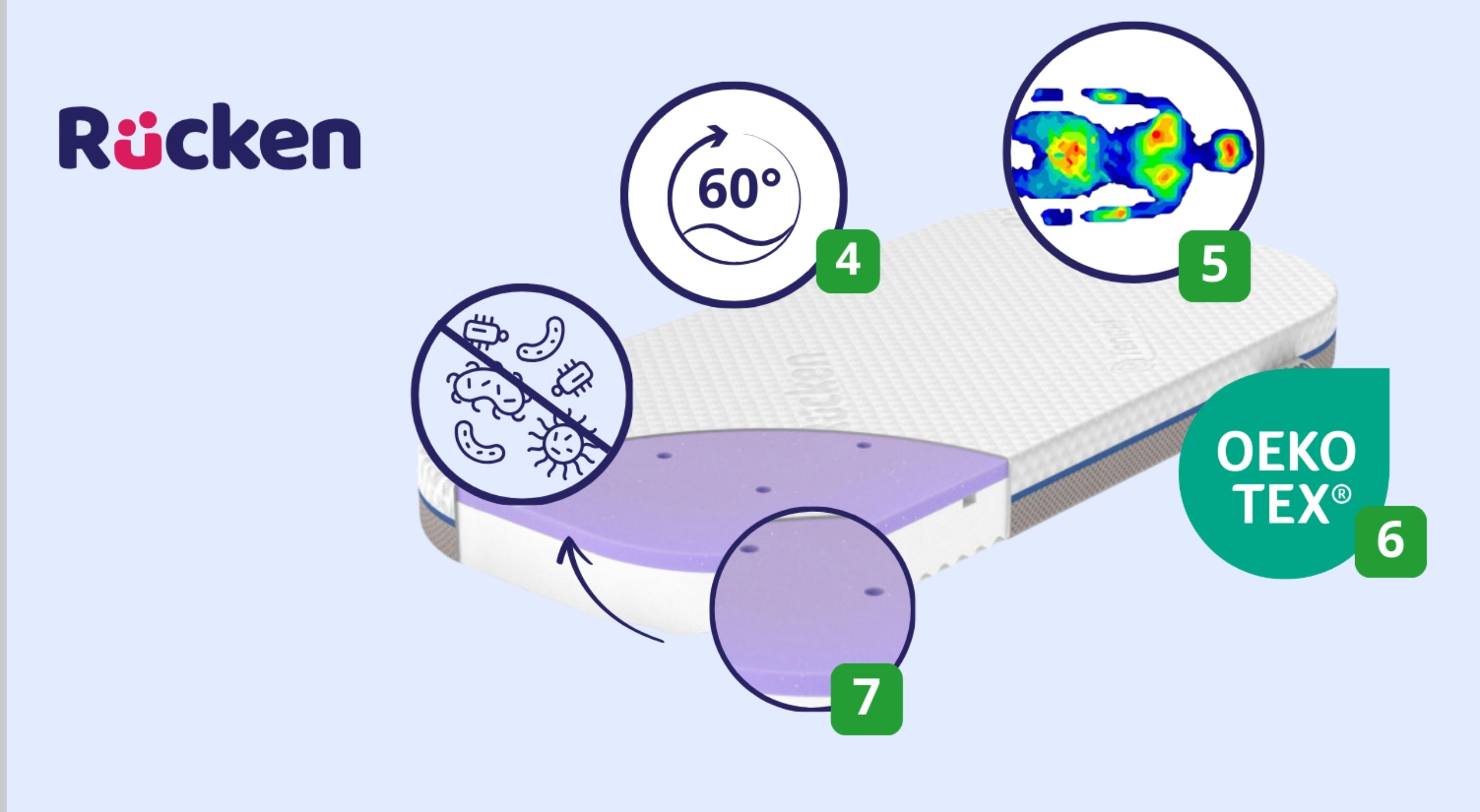Chicco Baby Hug PREMIUM 72x33 Breathable 4in1 Crib Mattress Brand RUCKEN