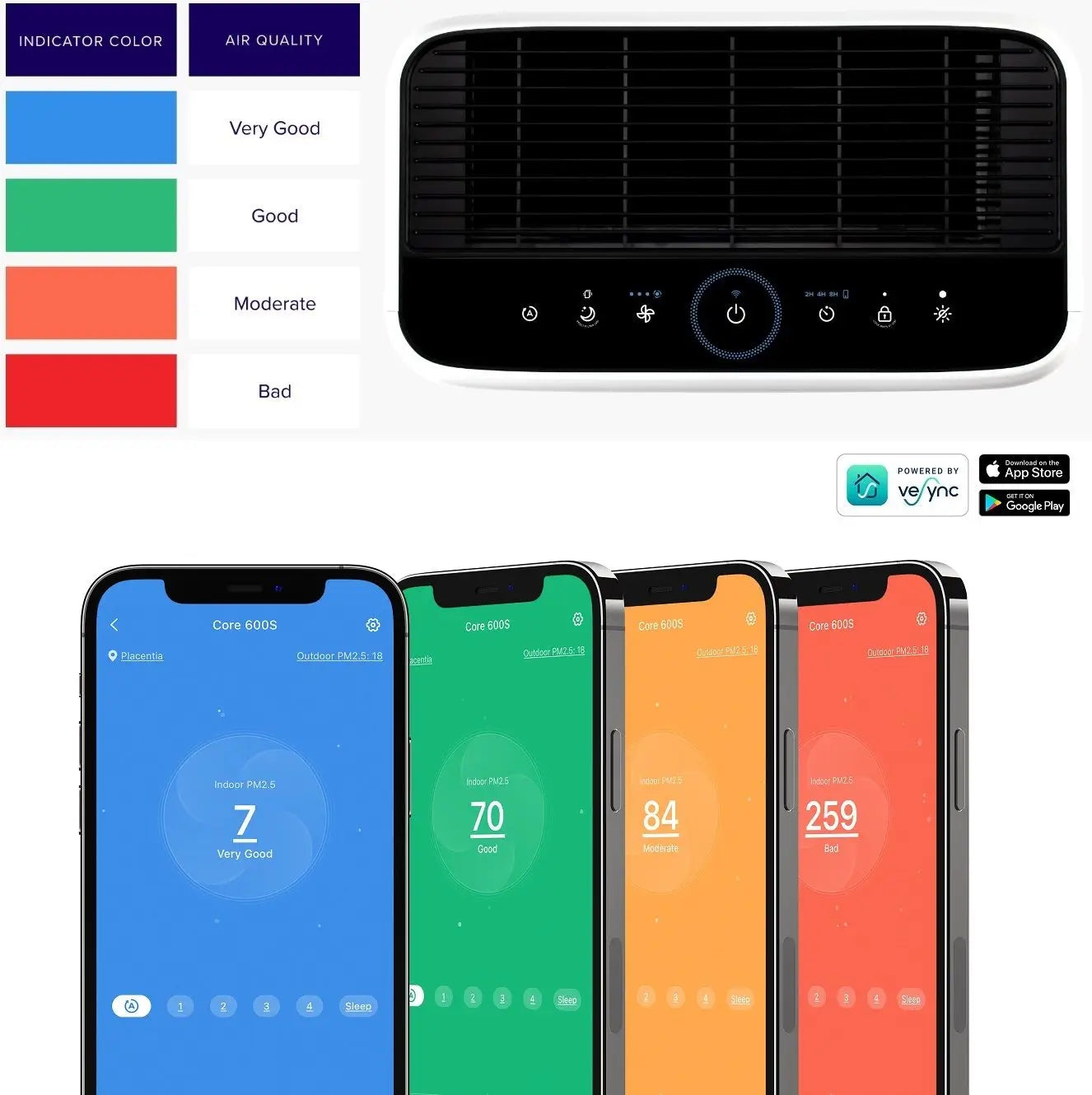 Čistička vzduchu Levoit Vital 200S HEPA CADR 416m3/h smart senzor Filters HEPA