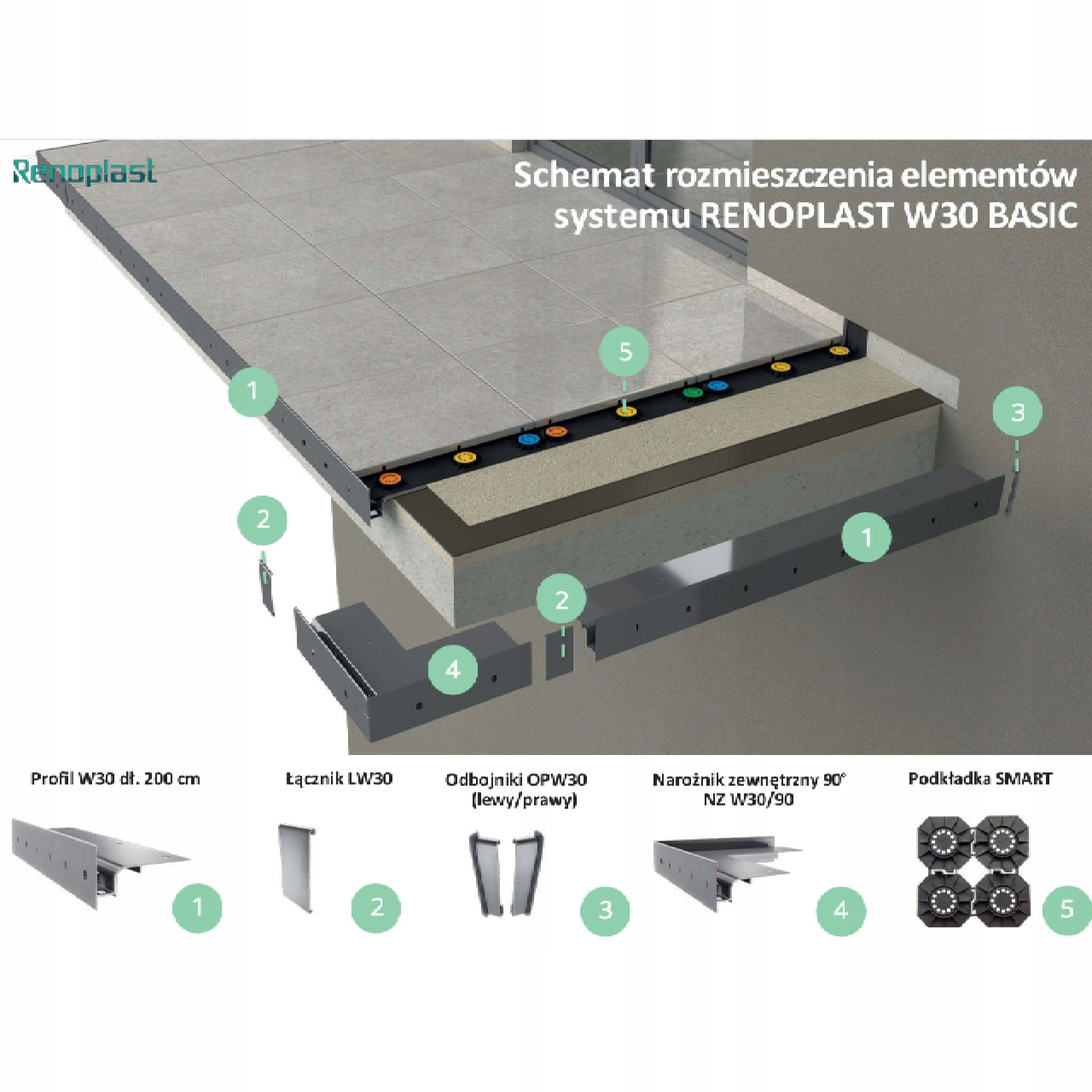 Corner 90° external terrace profile RENOPLAST BASIC W30 Graphite 7024 Manufacturer Renoplast