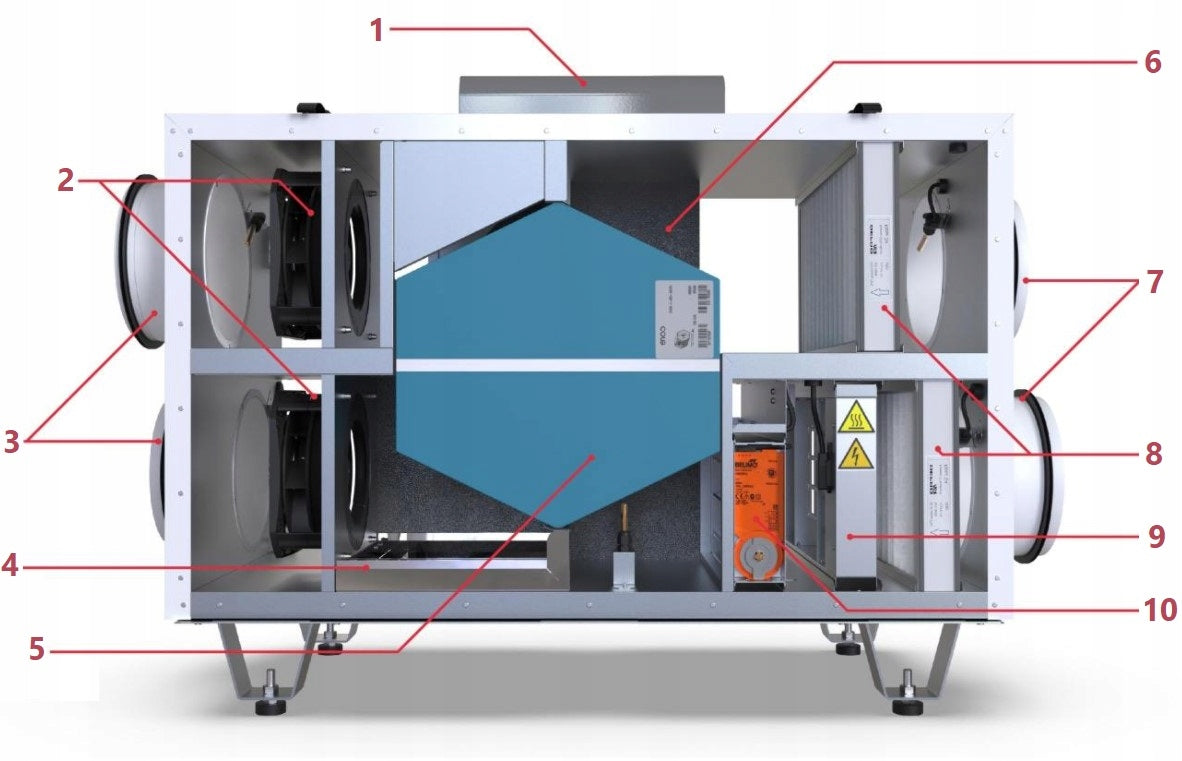 DEFRO RECUPERATION DAIR VENTILATION UNIT DRX 500 H OPTI 550M3/H Brand Defro