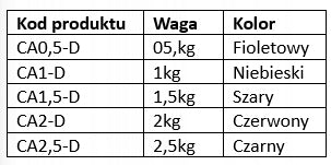 DIAMOND LOADS WRIST WEIGHTS CA1,5-D 2x1,5 Brand no brand