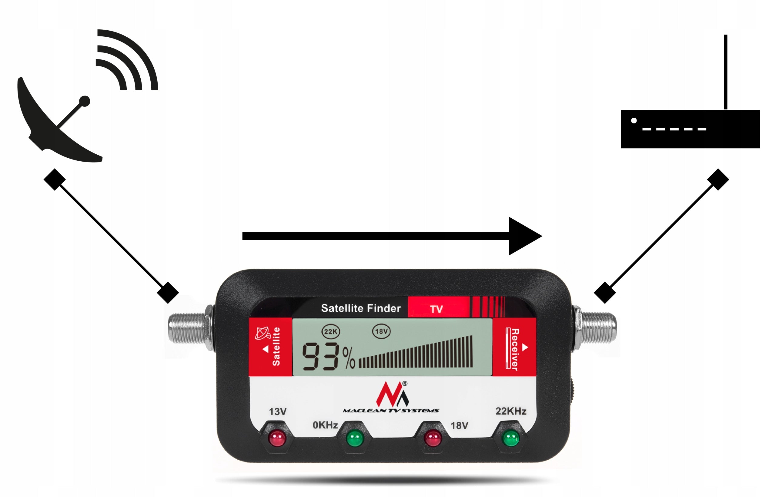 DIGITAL SAT FINDER Satellite Signal Meter For LCD Satellite Antenna Manufacturer code Miernik sygnału SAT