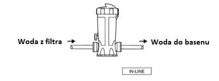 DISPENSER for pool chemistry ASTRALPOOL 3 kg Inline 24429 Manufacturer code 24429