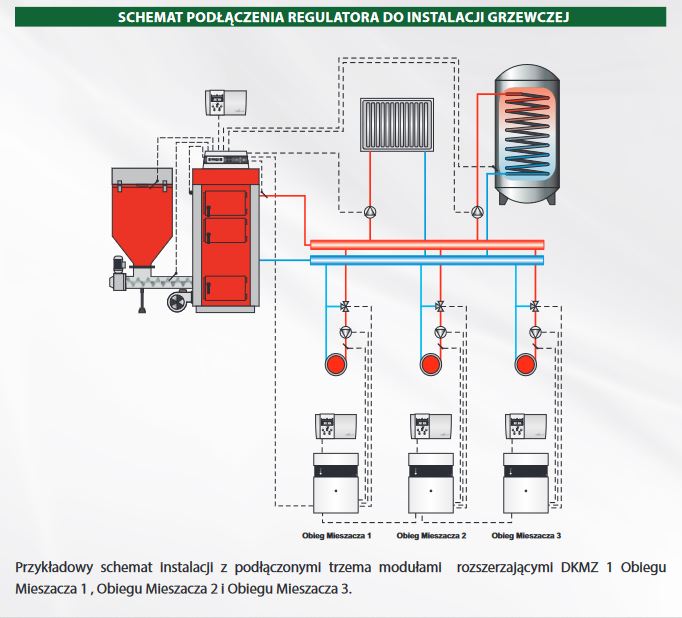 DK SYSTEM MASTER 500 RS V2 controller boiler controller with feeder kc141 Manufacturer code 201211