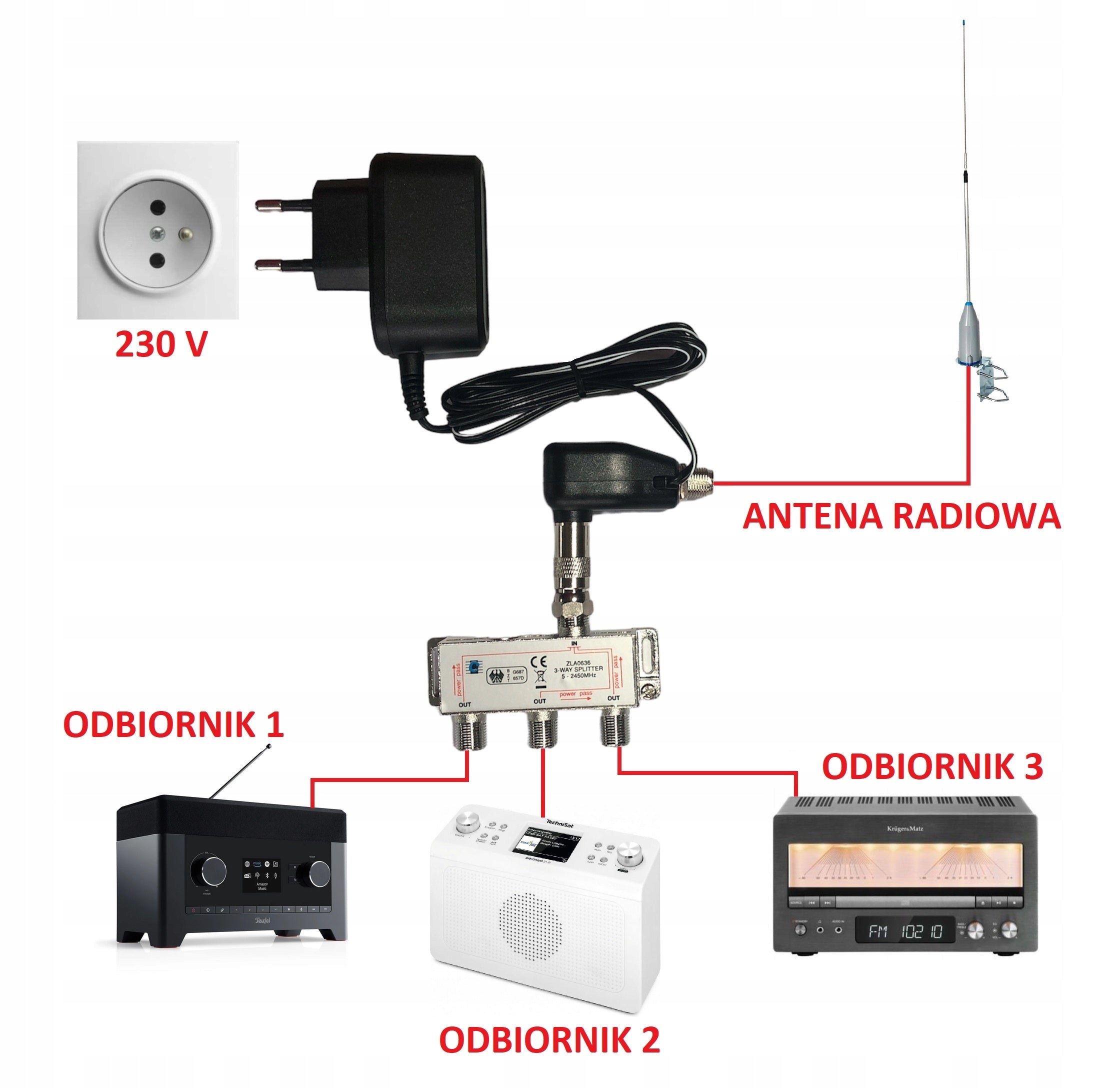 DVB-T2 4k H.265 3TV signal splitter + connectors set for connection EAN (GTIN) 5906168440502