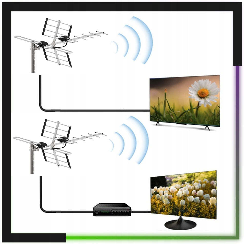 DVB-T2 COMBO MUX-8 VHF/UHF Outdoor 4K LTE TV Antenna Strong Packaging status original