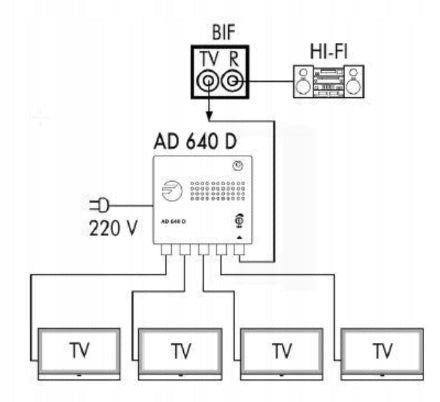 DVB-T2 Signal Amplifier for Antenna Splitter 4x Output FAGOR AD640 18dB EAN (GTIN) 8432589364433