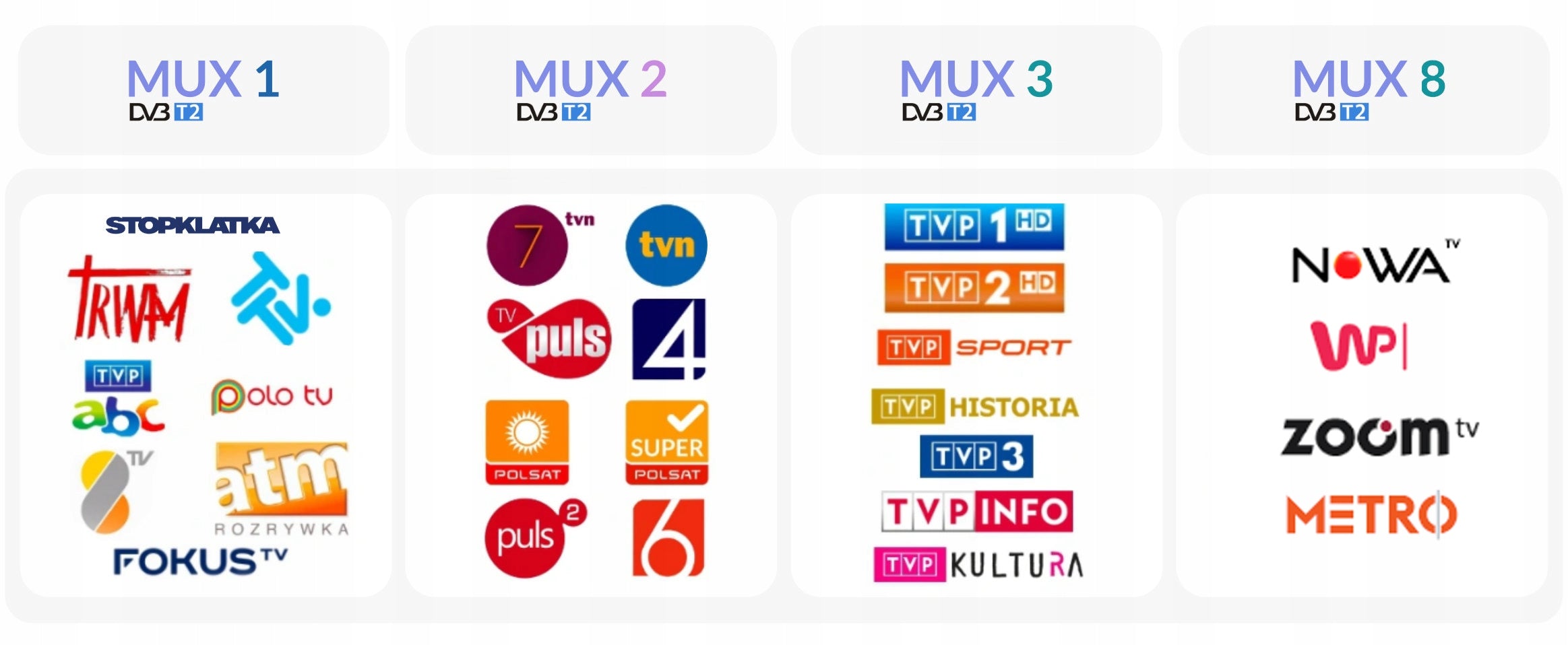 DVB-T2 TELEVES V MIX UHF/VHF terrestrial TV antenna Manufacturer code 112042