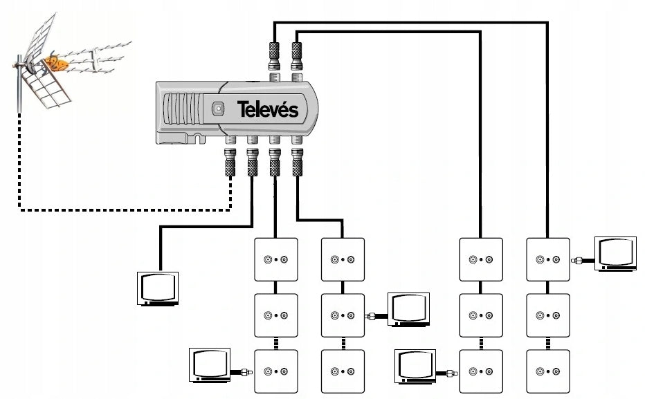DVB-T2 TV Antenna Amplifier Televes Splitter 1/ 6 Outputs Televes 5531 EAN (GTIN) 8424450119396
