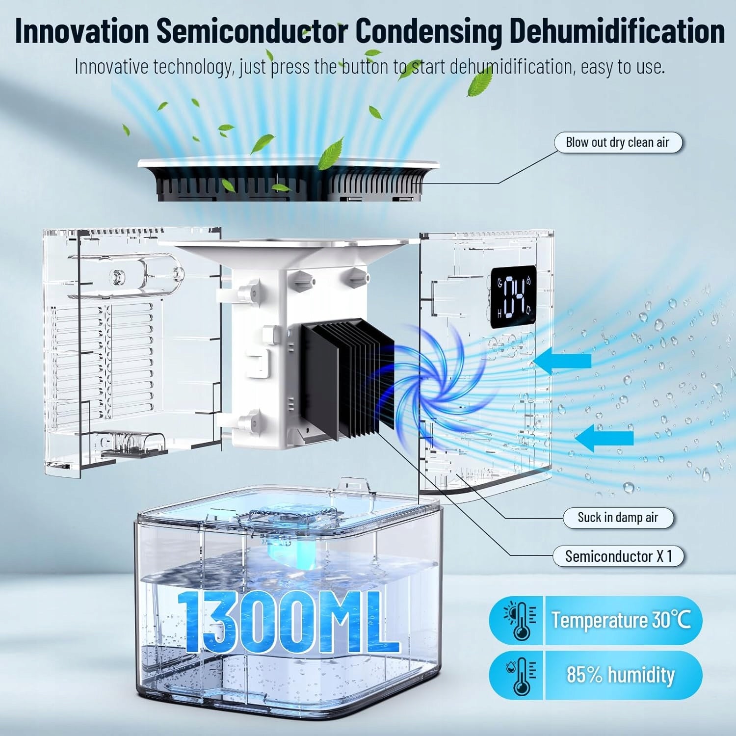 Dehumidifier D5 1.3L RGB MOISTURE ABSORBER EAN (GTIN) 661120257417