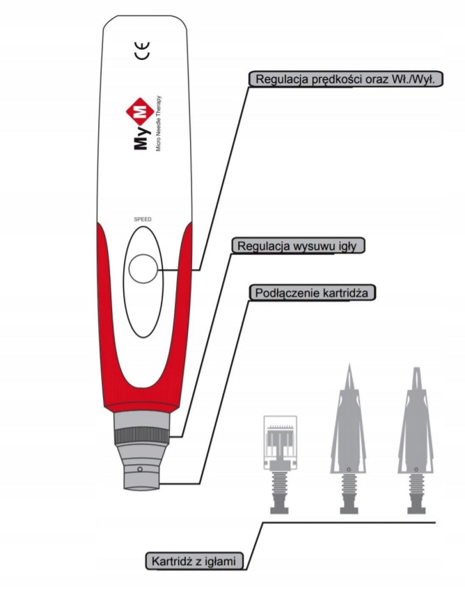 Dermapen MyM + Mezo Pen cartridges for face and body mesotherapy Brand Moc Urody