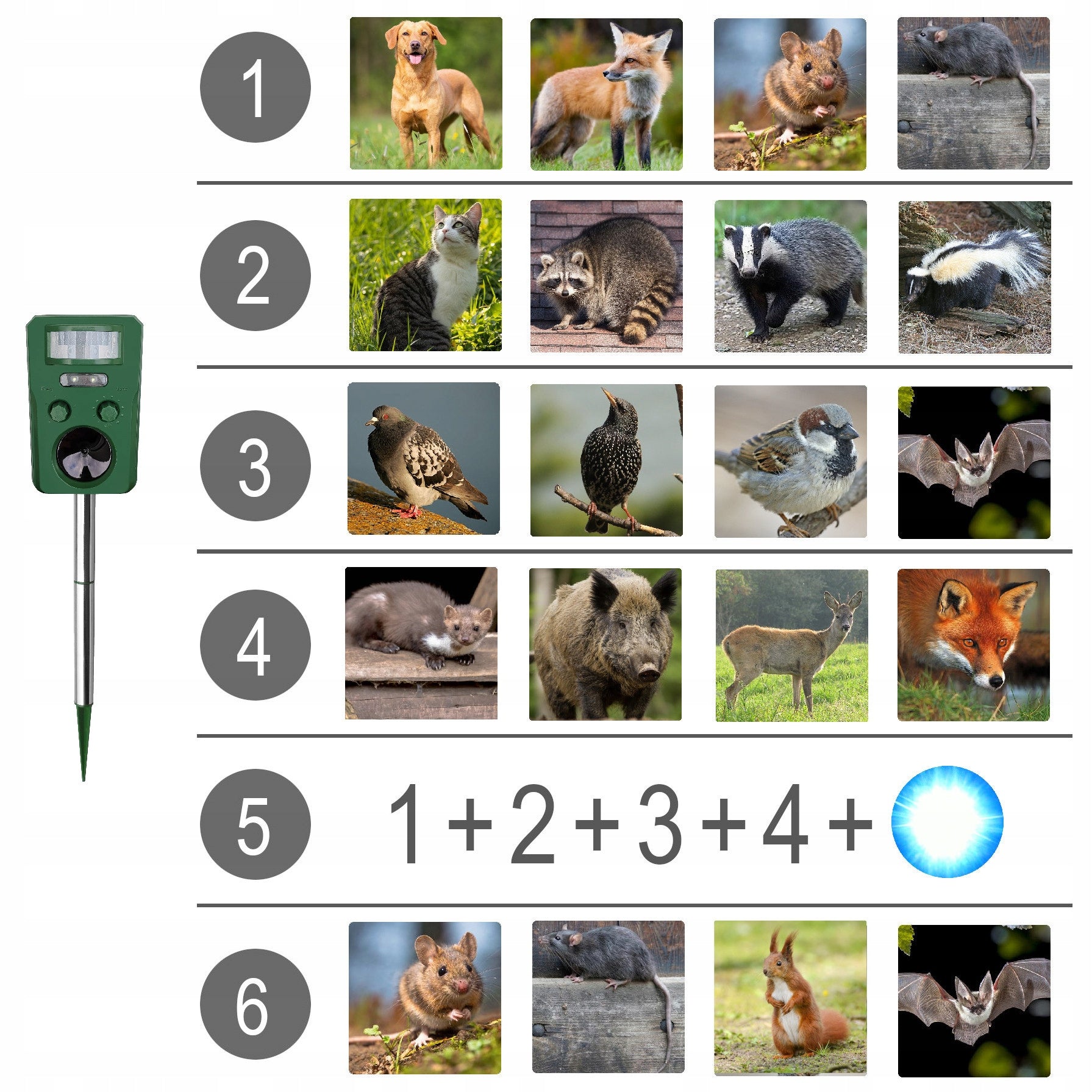 Dog Cat Repellent BIRDS WILD BIRD CAT DOGS 9in1 SOLAR +BATTERY Kind repellent