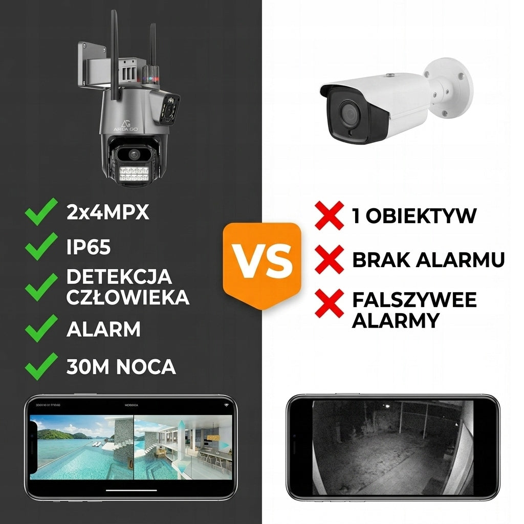 Dual Outdoor WIFI CAMERA Rotating IP ALARM APP ZOOM DETECTION Certificates of conformity CE WEEE