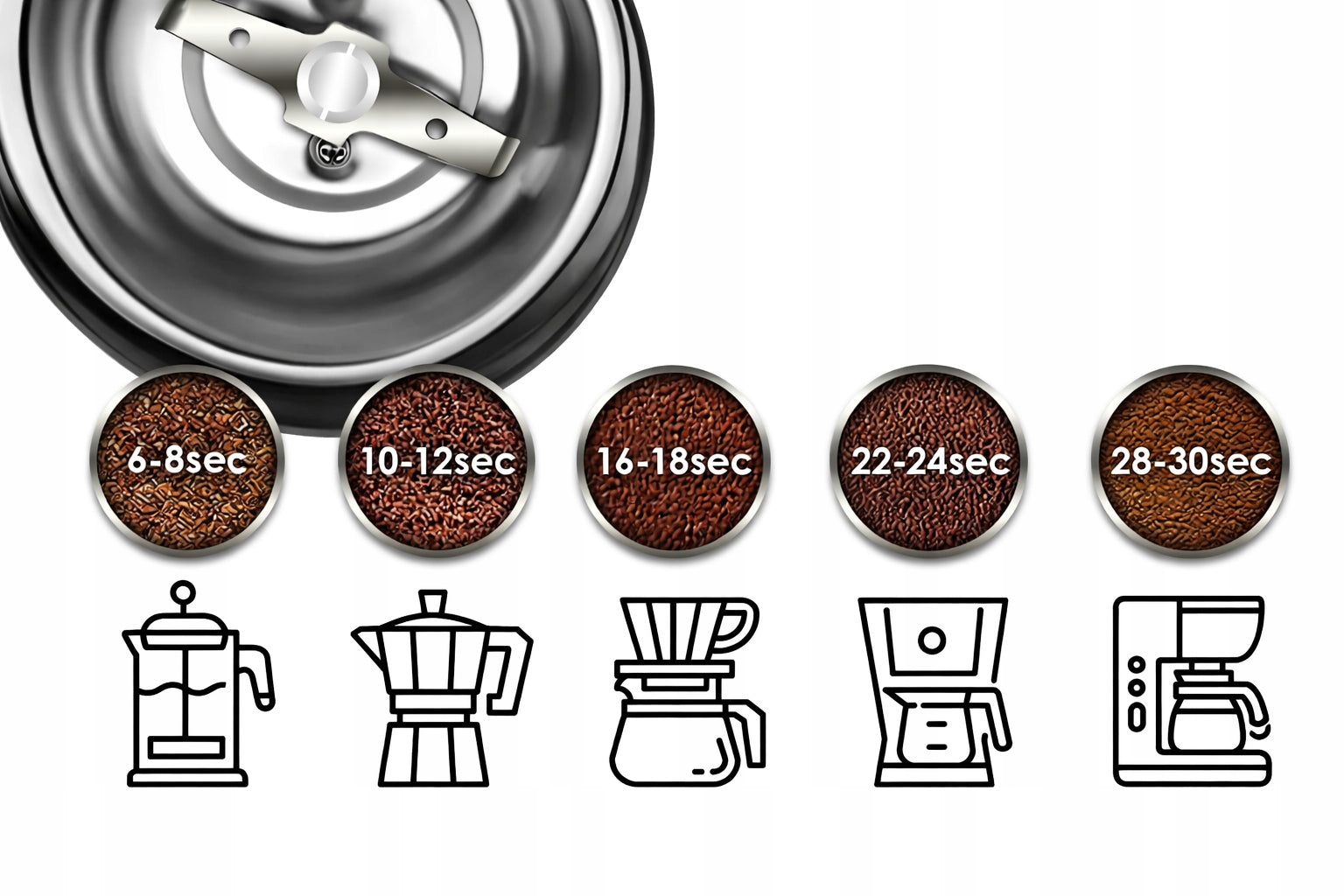 ELECTRIC GRINDER FOR GRINDING COFFEE SUGAR NUTS GRAIN GRINDER STRONG 200W Packaging status original
